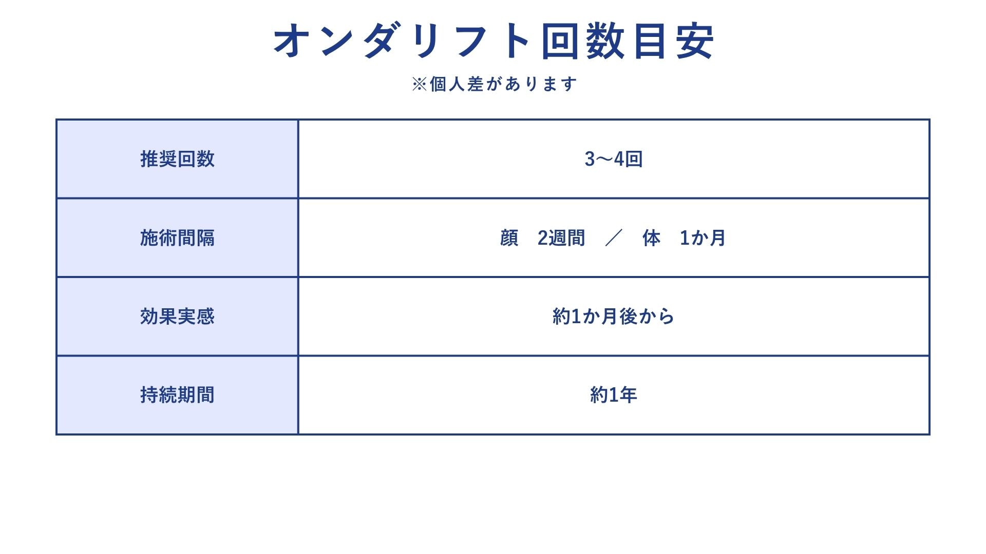 何回受けたらいいの？効果の持続は？